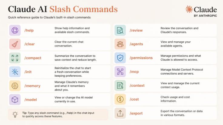 _help, _clear, _compact, _init, _memory, _model, _review, _agents, _permissions, _mcp, _context, _cost, _resume, _export_consider these commands for slash commans for this https___mmantratech.com_claude-ai-gI3rzHk5ws.jpg